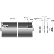 Leerlaufrollen-Komponenten für Massengurt-Rollenbahn