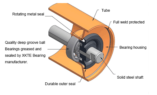 coal conveyor components