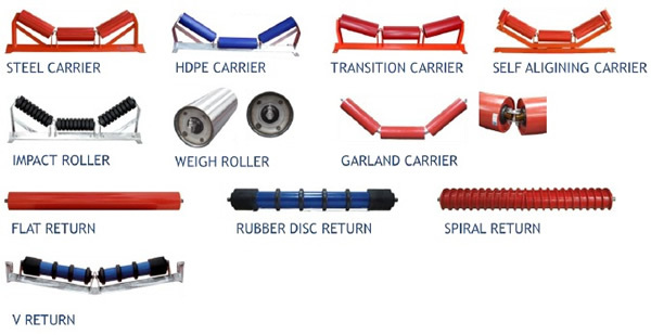 Bergbau Bulk Material Conveyor Roller Komponenten Teile